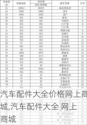 汽车配件大全价格网上商城,汽车配件大全 网上商城