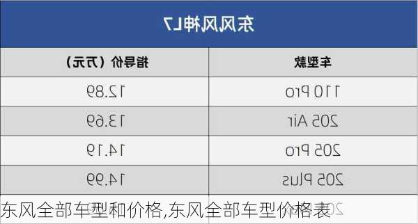 东风全部车型和价格,东风全部车型价格表