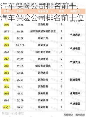 汽车保险公司排名前十,汽车保险公司排名前十位