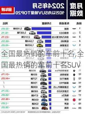 全国最热销的车前十名,全国最热销的车前十名SUV