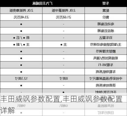 丰田威飒参数配置,丰田威飒参数配置详解