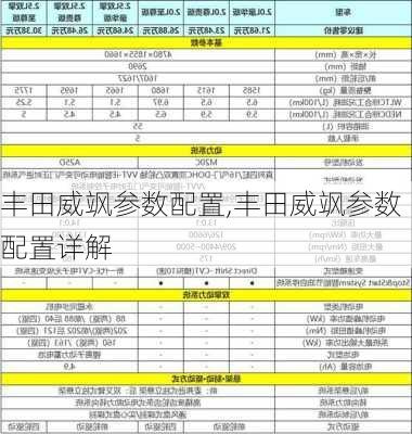 丰田威飒参数配置,丰田威飒参数配置详解