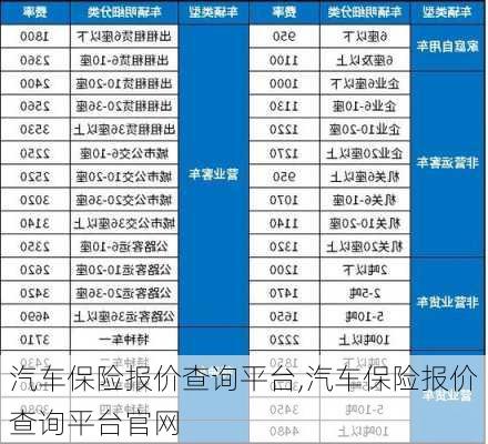 汽车保险报价查询平台,汽车保险报价查询平台官网