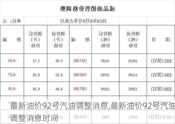 最新油价92号汽油调整消息,最新油价92号汽油调整消息时间