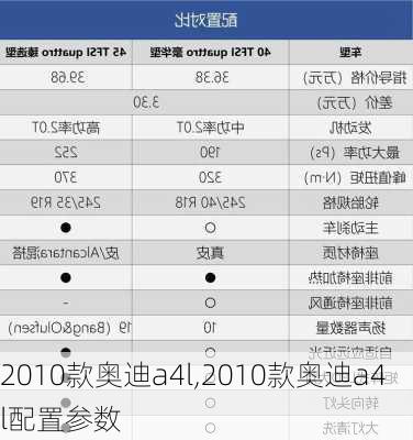 2010款奥迪a4l,2010款奥迪a4l配置参数